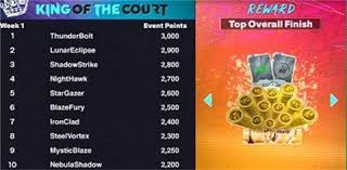 CBA一周综述：浙江广厦锁定前四 南京同曦接近“晋级”