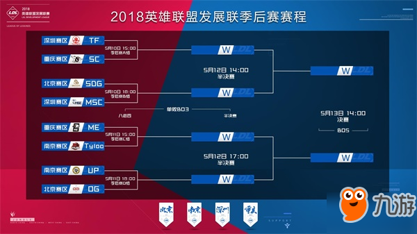 训练 训练